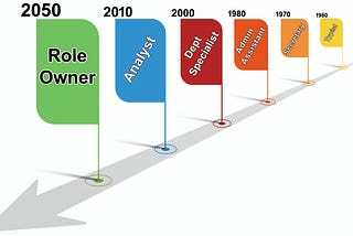 Workplace 2050