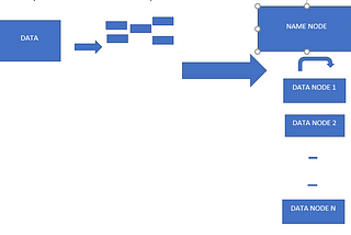 Basics of Hadoop Distributed System