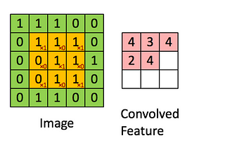 Convolution Neural Network