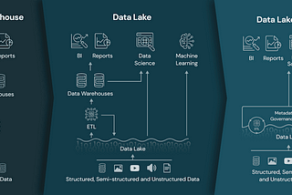 Data Lakehouse คืออะไร​?