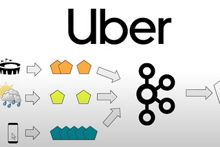 How Uber Uses Kafka for Real-Time Pricing