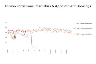 How Vaccination Rates Impact Recovery for Wellness Businesses