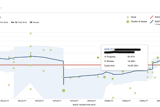 A data-driven retrospective