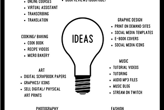 image shows a lightbulb and ideas about how to monetise your hobby