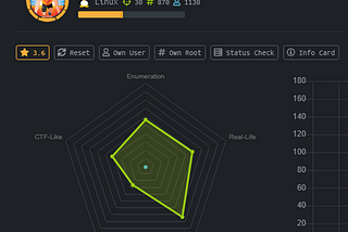 Hackthebox — Ready Writeup by Pentestical