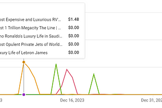 This is How Much I’m Earning with a Newly Monetized YouTube Channel