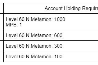 METAMON के USM 3D Planet Metaverse में प्रवेश करने के बाद क्या होगा?