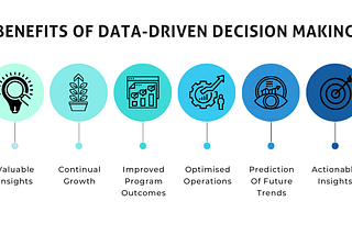 Why Is Data Intelligence So Important For Your Business?