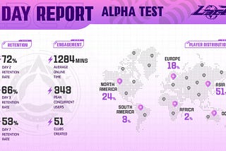 L3E7 Alpha Test Review: Feedback, Fixes, and Future Plans