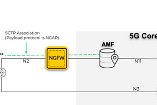 Transport Network in 5G (simplified)