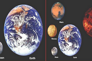 Big Bang, Universe and The Size of The Planets