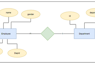 CRUD MongoDB With Node.js