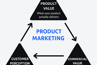 My Product Management Toolkit (66): what any PM needs to know about Product Marketing