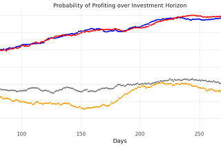 Why We Should Invest in Systematic Trading Algorithms: A Long-Term Perspective analysis with our…