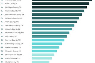 Which Zoomtowns are Tomorrow’s Boomtowns?