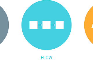 Prototyping in the Post-Flash Era