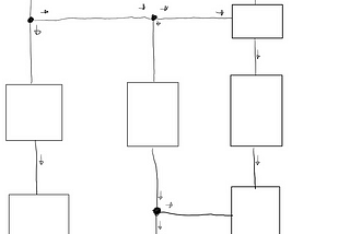 circuit diagram เมื่อมี source, output มากขึ้น