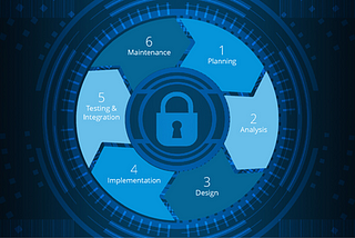 Implementing a Secure Software Development Life Cycle — Part 1