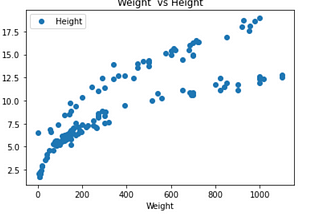 Linear Regression explained in a simple way- With Code