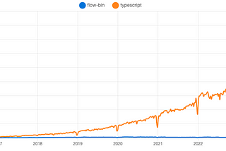 Migrating 3.7 Million Lines of Flow Code to TypeScript