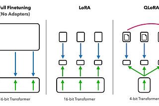 Crunching the Numbers: How Quantization Makes Large Models Byte-sized