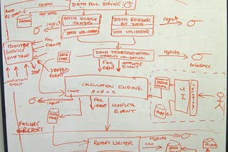 Understanding C4 Architecture: A Simple, Human Way to Design Software