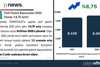 Haftanın Patent Raporu #148