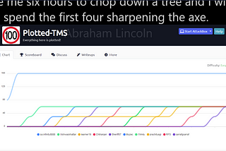 THM: Plotted-THM Writeup