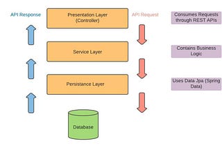 Creating Spring Boot CRUD Rest APIs with Data JPA and JDBC— Part 1