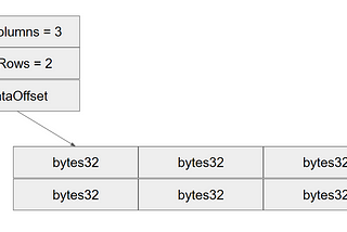 Database-like Tables in Blockchain