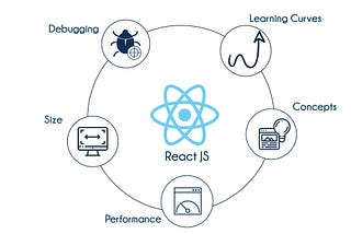 ReactJS Basics|Crack the code