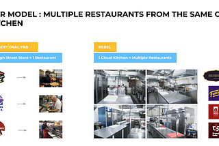 How to build 1000 Restaurants in 24 months — The REBEL method
