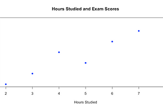 A Simple Guide to Scatterplots in R