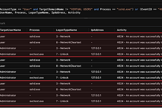 How To Detect Remote Desktop Protocol tunneling over SSH