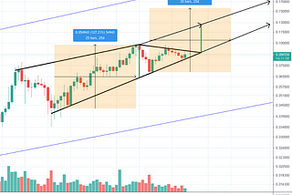 RSR TA Sunday — Edition 14