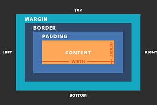 How To Center Your Stuff In CSS