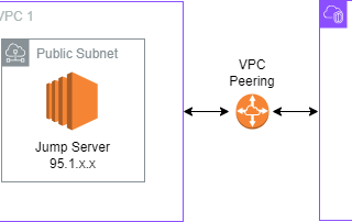 How to Connect to a MongoDB Server in a Private Network Using MongoDB Compass?