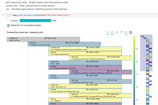 A color-coded hierarchical tree of processes in the rarest session. Some of the processes show creating accounts and adding them to the local Adminstrators group.