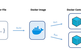 Tearing down Docker to the basics