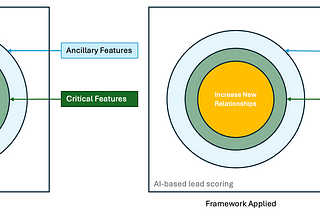 The Art of Subtractive Decision-Making