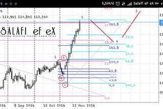 USDJPY AKHIR WAVE 3 ANALISA HARIAN ELLIOTT WAVE