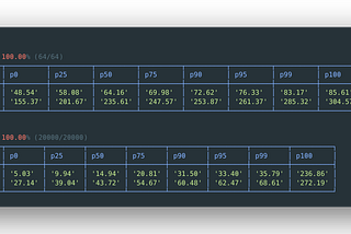 The LLRT Runtime: The Runtime for Serverless APIs