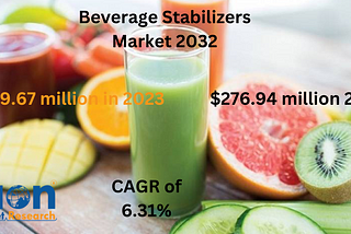 Beverage Stabilizers Market Size Set for Rapid Growth, To Reach $276.94 Mn by 2032