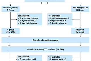 Use R to build Clinical Flowchart with shinyCyJS