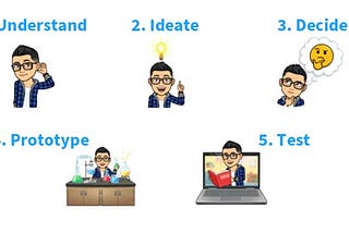 Three Design Sprints Benefits