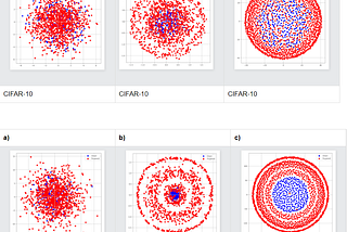 On the Intriguing Properties of Backdoored Neural Networks