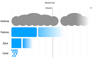 Software planning for the startup CTO