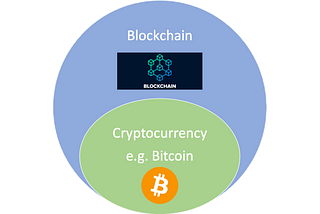 A short musing on cryptocurrency and blockchain technology