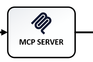 Microsoft Security Copilot for M365 E5/E7 recommendations from the field