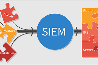 What is SIEM?